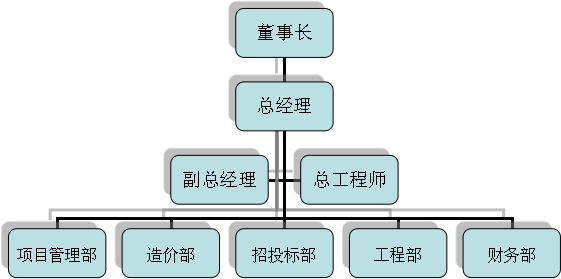 組織結(jié)構(gòu)25.png
